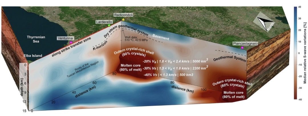 LA TOSCANA CUSTODISCE ENORMI SERBATOI DI MAGMA