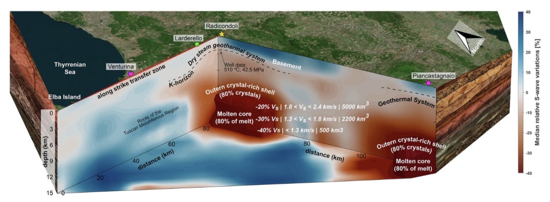 LA TOSCANA CUSTODISCE ENORMI SERBATOI DI MAGMA