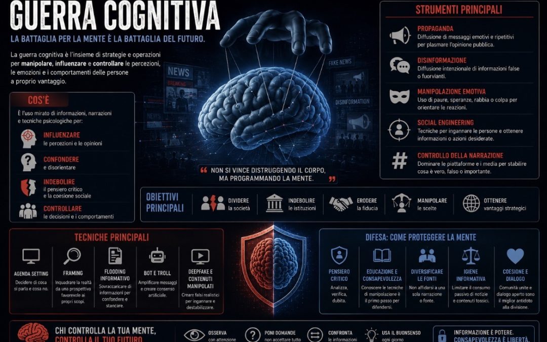 SIAMO TUTTI IN GUERRA NEL NUOVO CAMPO DI BATTAGLIA DELLE MENTI
