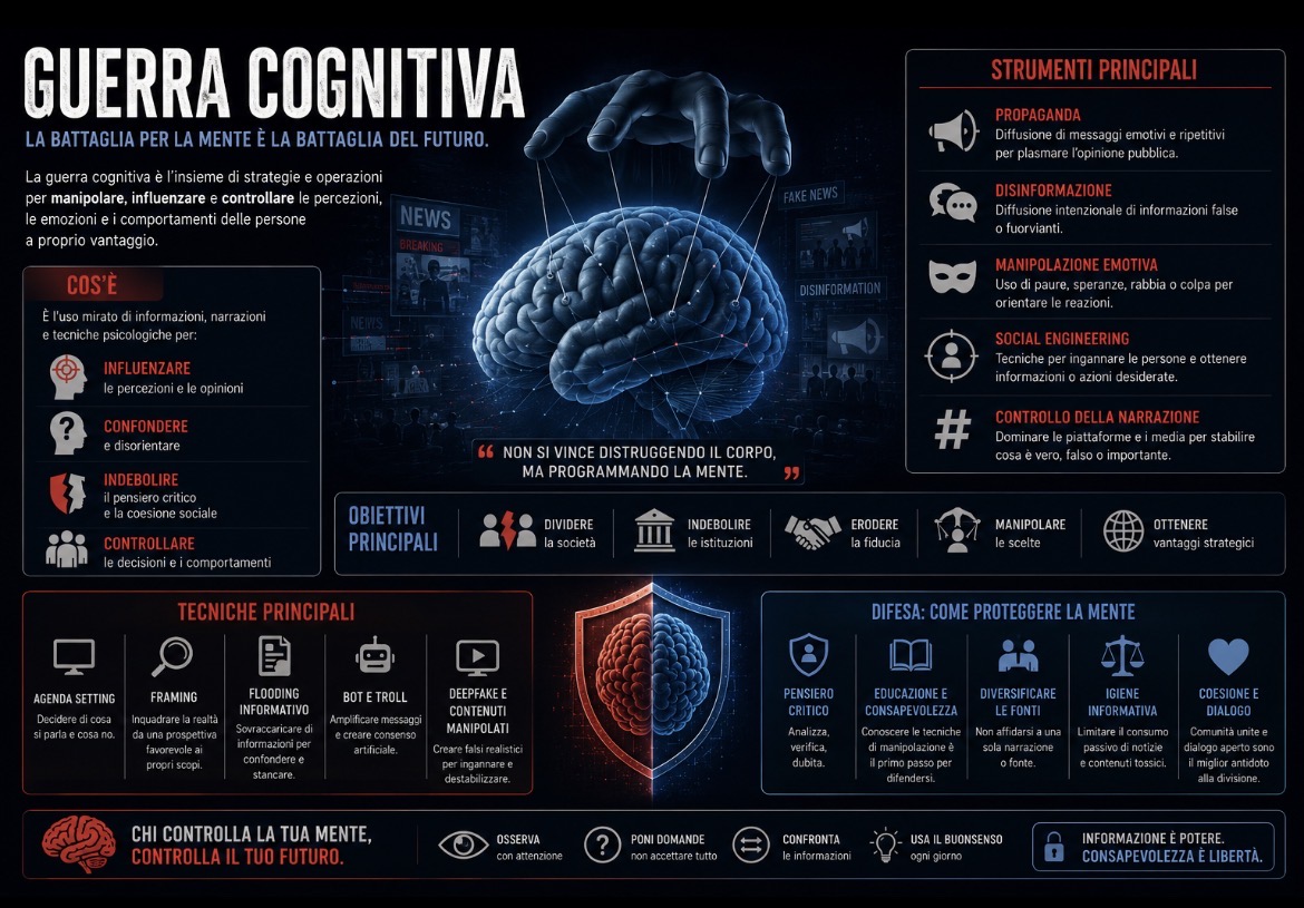 SIAMO TUTTI IN GUERRA NEL NUOVO CAMPO DI BATTAGLIA DELLE MENTI