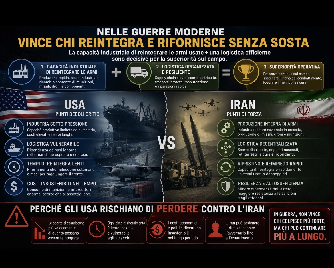 PERCHÉ GLI USA RISCHIANO DI PERDERE LA GUERRA CONTRO L’IRAN