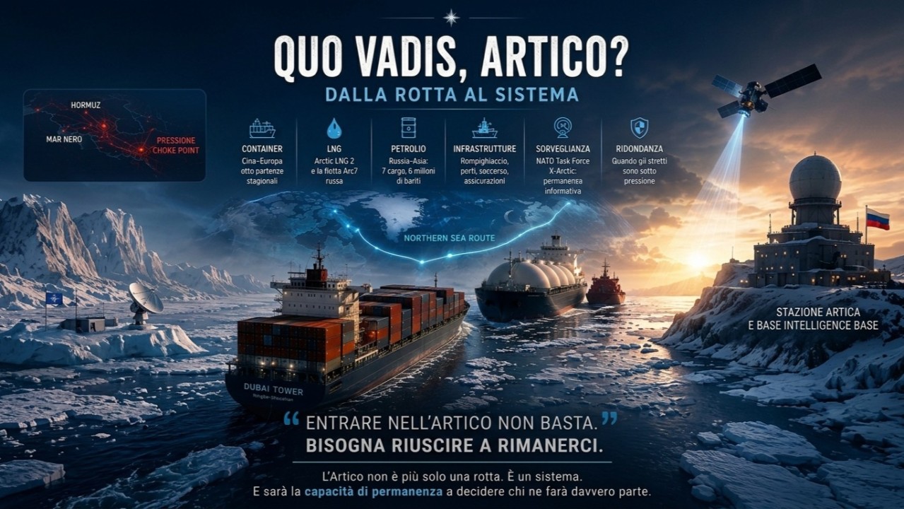 QUO VADIS ARTICO
