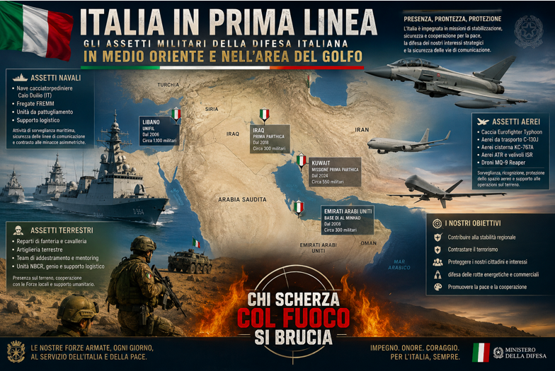 “CHI SCHERZA CON IL FUOCO SI BRUCIA”
